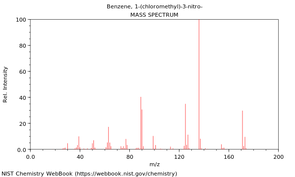 Mass spectrum