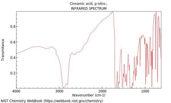 IR spectrum