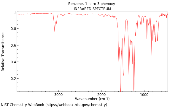 IR spectrum