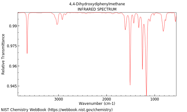 IR spectrum