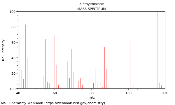 Mass spectrum