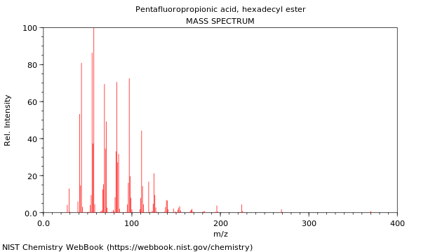 Mass spectrum