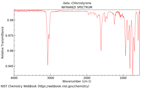 IR spectrum