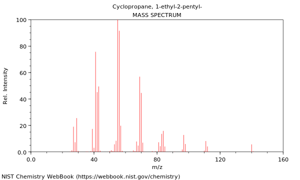 Mass spectrum