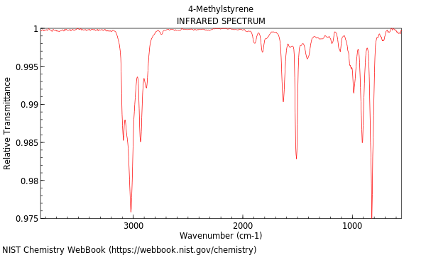 IR spectrum