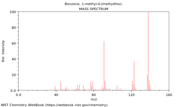 Mass spectrum