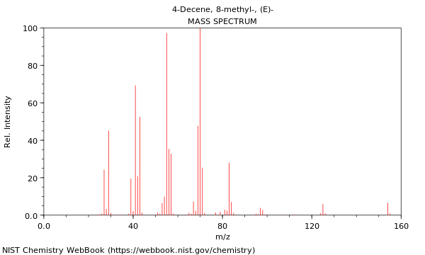 Mass spectrum