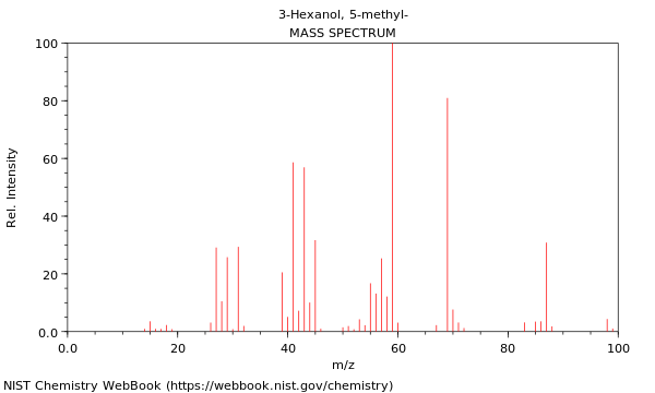 Mass spectrum