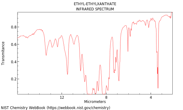 IR spectrum