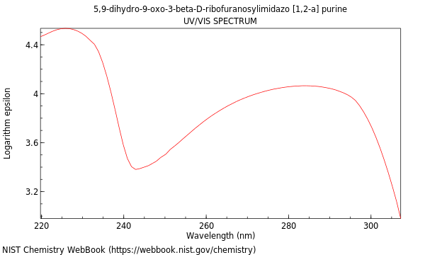 UVVis spectrum