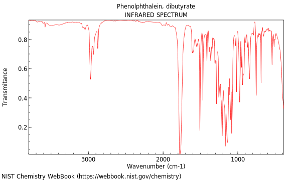 IR spectrum