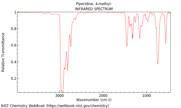 IR spectrum