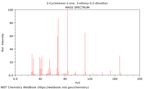 Mass spectrum