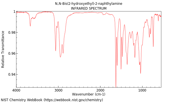 IR spectrum