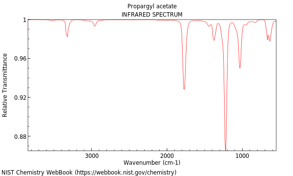 IR spectrum