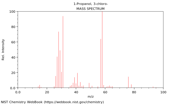 Mass spectrum