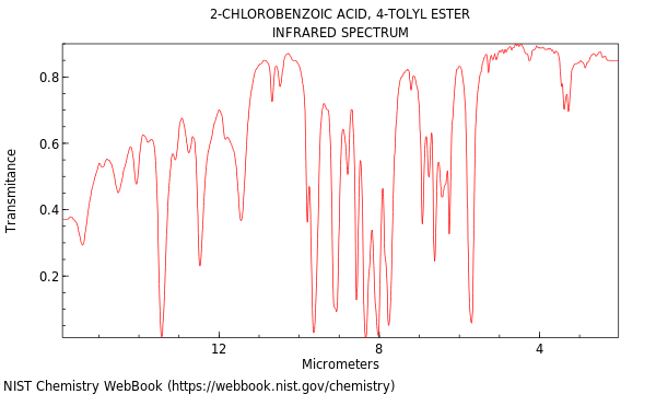 IR spectrum