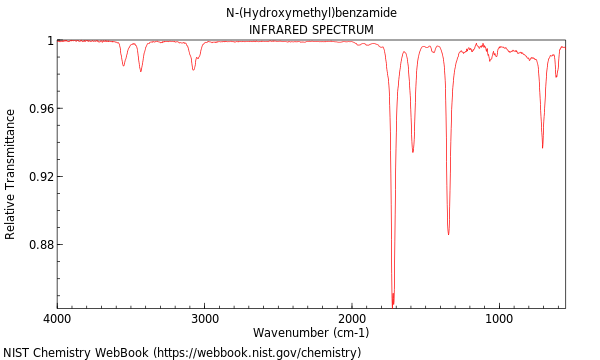 IR spectrum