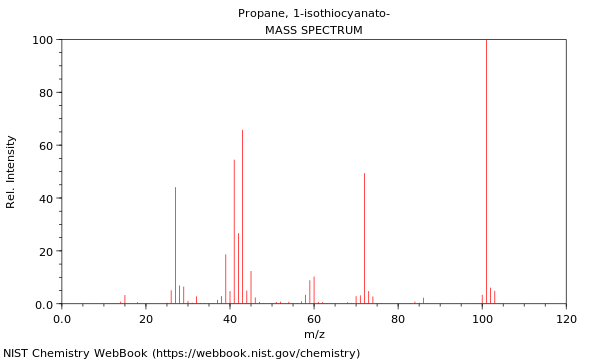 Mass spectrum