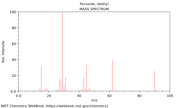 Mass spectrum