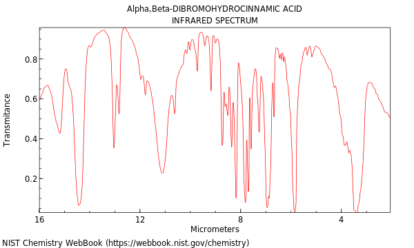 IR spectrum