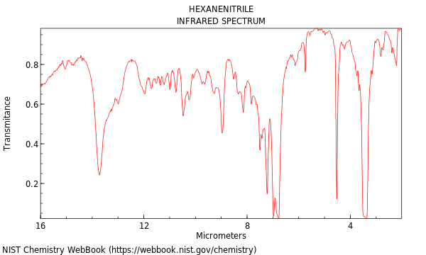 IR spectrum