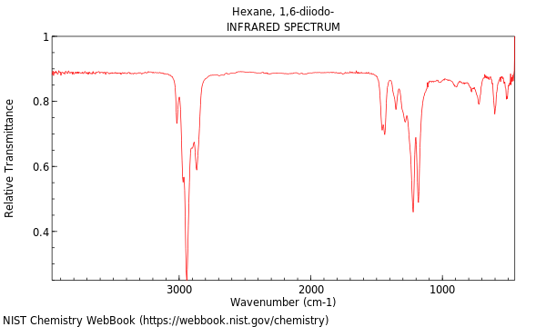 IR spectrum