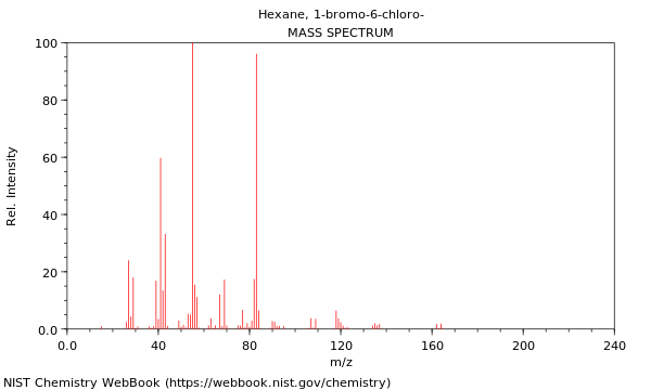 Mass spectrum