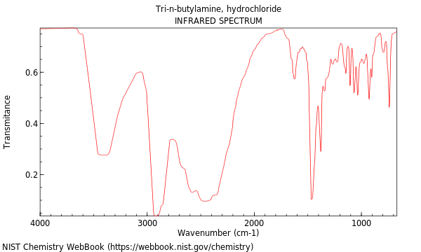 IR spectrum