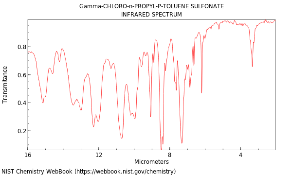 IR spectrum