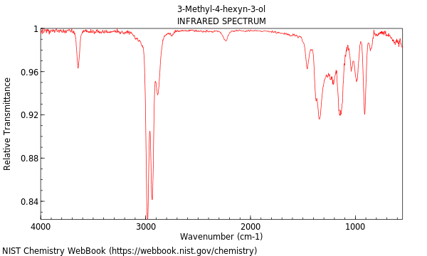 IR spectrum