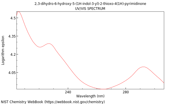 UVVis spectrum