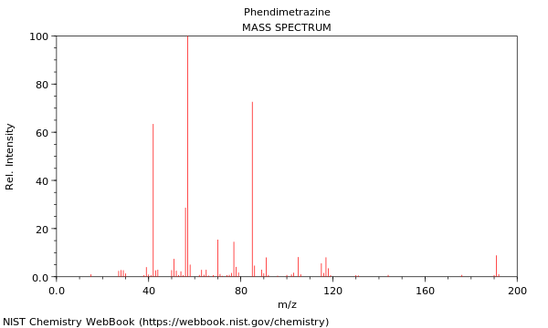 Mass spectrum