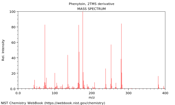 Mass spectrum