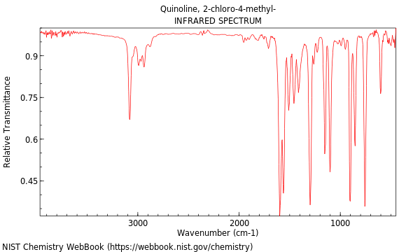 IR spectrum