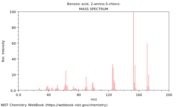 Mass spectrum