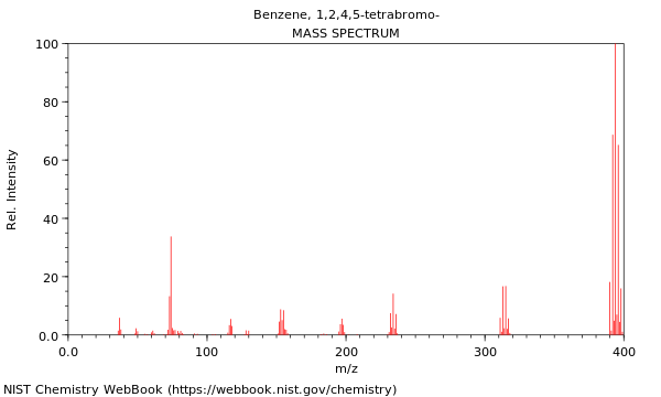 Mass spectrum