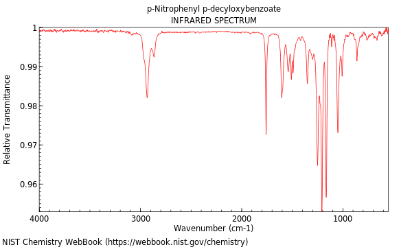 IR spectrum