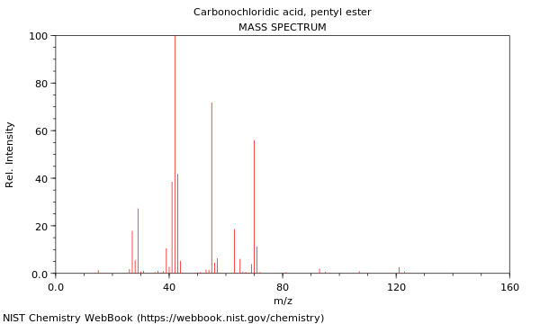 Mass spectrum