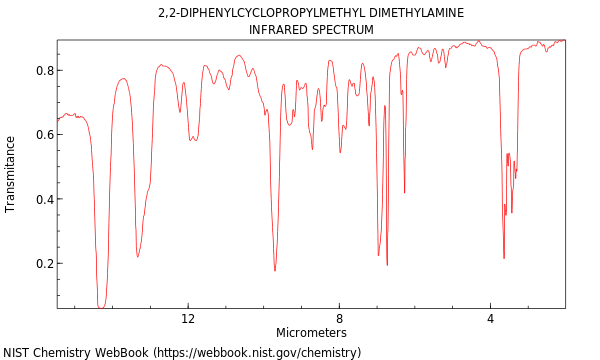 IR spectrum