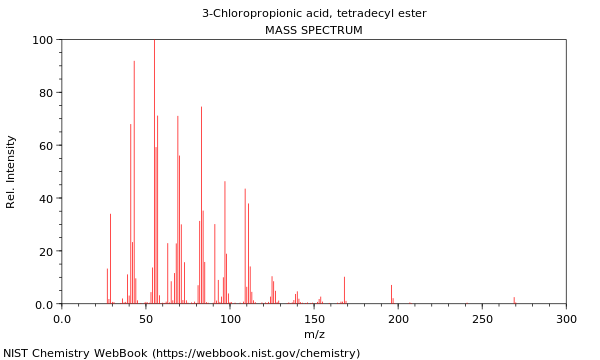 Mass spectrum