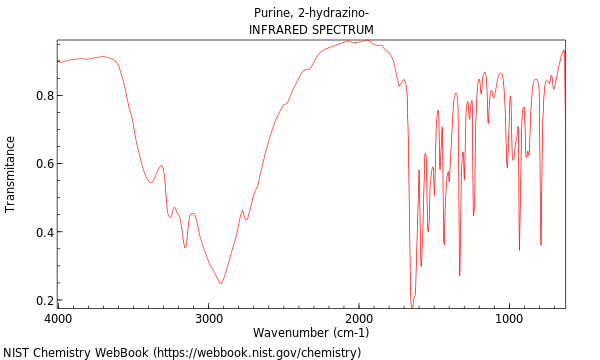 IR spectrum