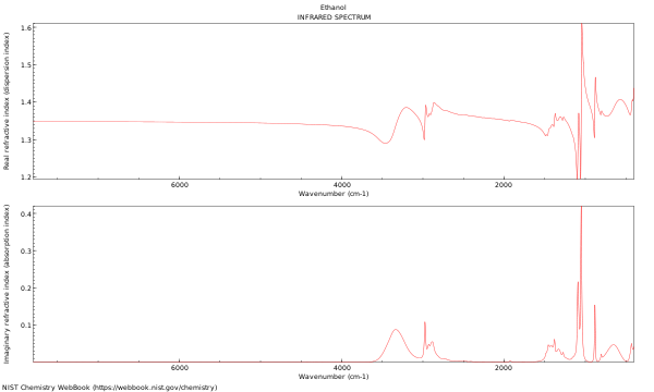 IR spectrum