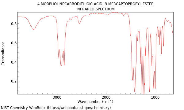 IR spectrum