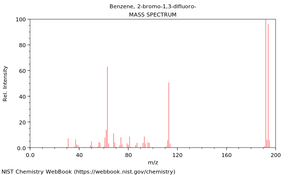 Mass spectrum