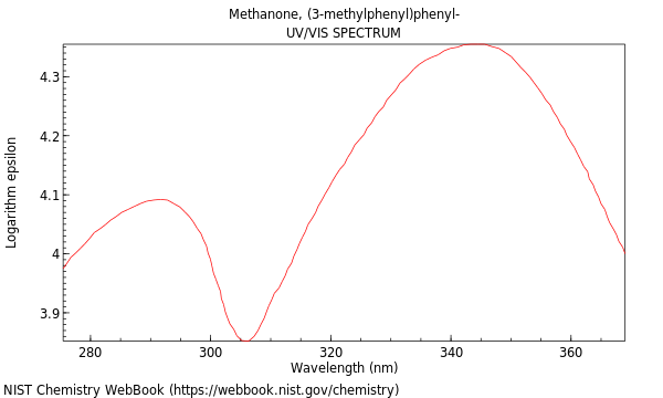 UVVis spectrum