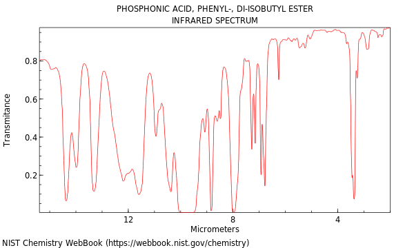 IR spectrum