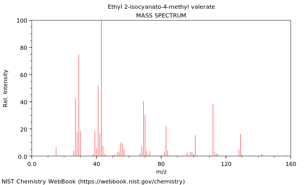 Mass spectrum