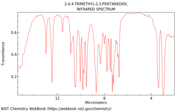 IR spectrum