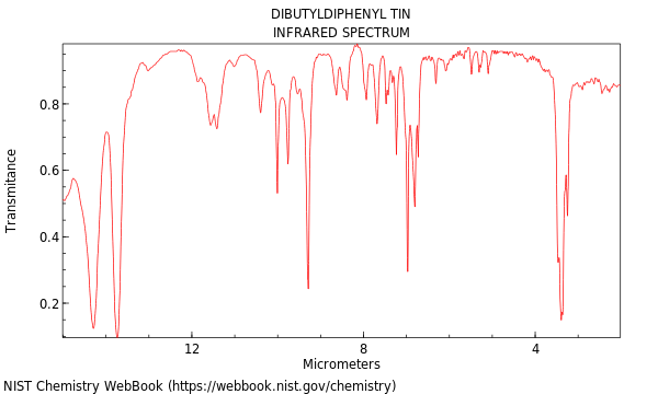 IR spectrum